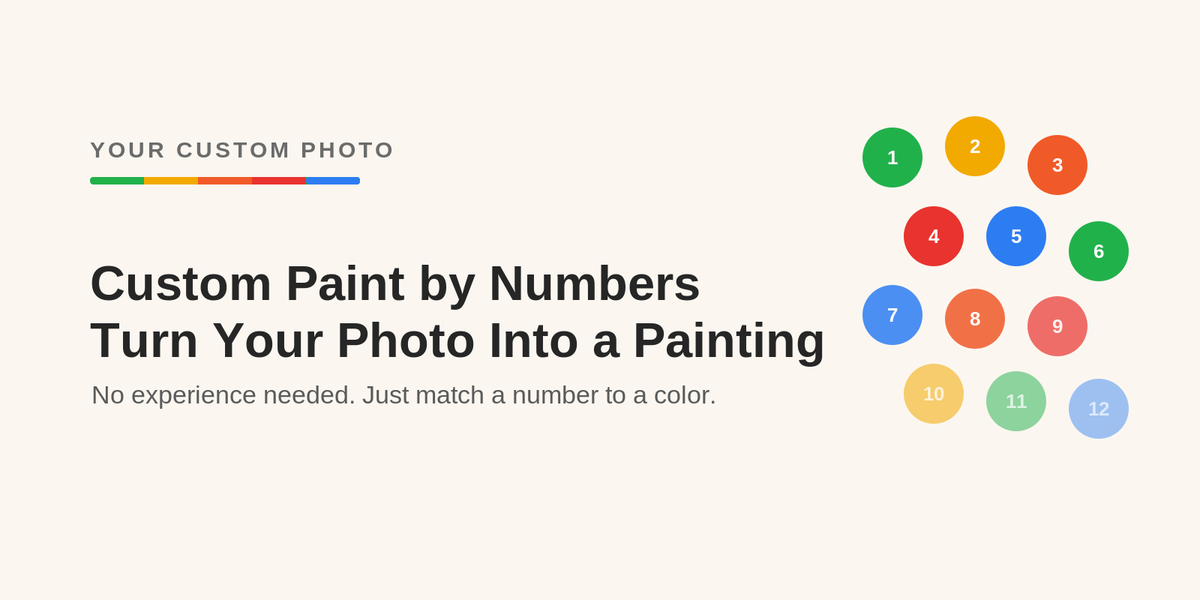 Custom paint by numbers from photo - Your Custom Photo guide banner