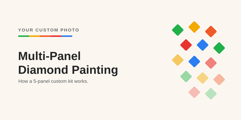 Multi-panel custom diamond painting explained - Your Custom Photo