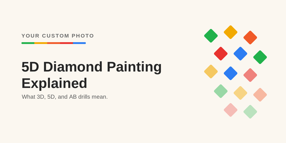 5D diamond painting explained - Your Custom Photo