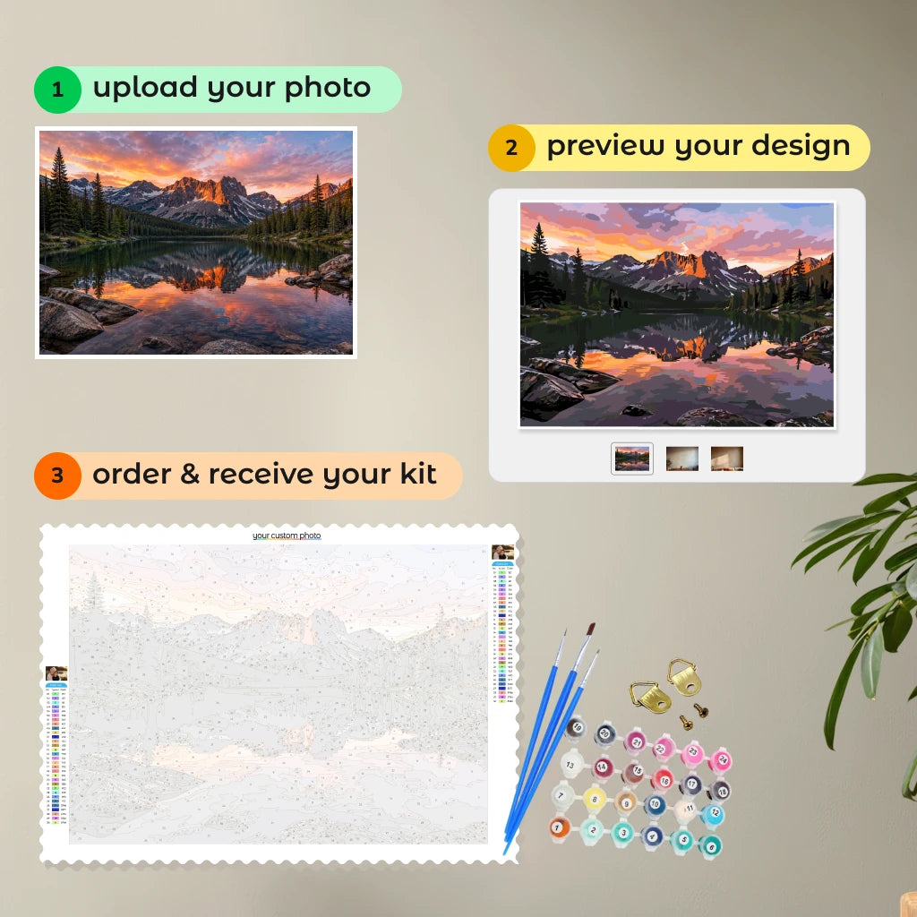 How it works: upload your photo, preview your design, then receive your custom paint by number kit